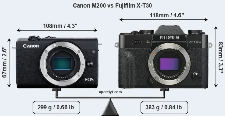 Size Canon M200 vs Fujifilm X-T30