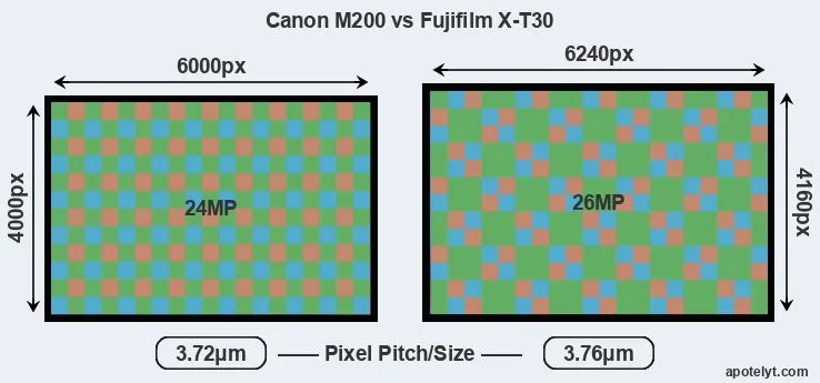M200 versus X-T30 MP