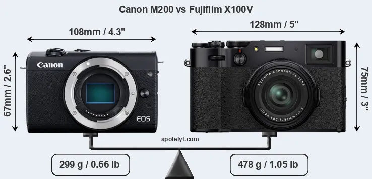 Size Canon M200 vs Fujifilm X100V