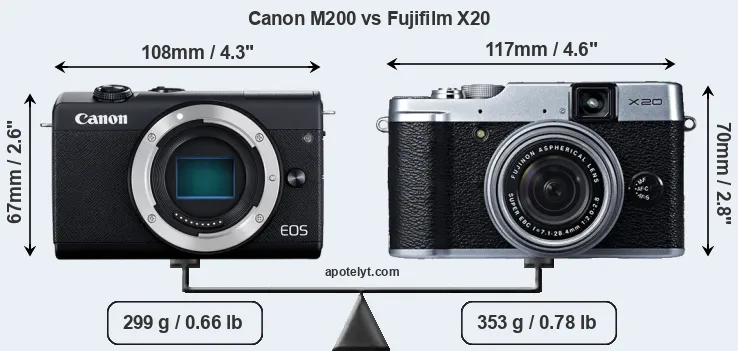 Size Canon M200 vs Fujifilm X20