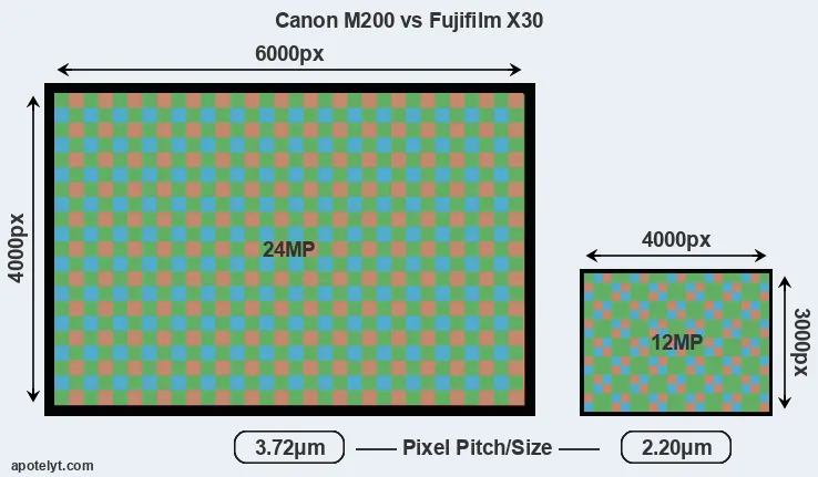 M200 versus X30 MP