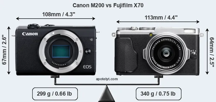 Size Canon M200 vs Fujifilm X70