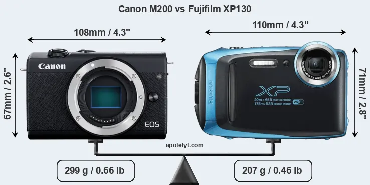 Size Canon M200 vs Fujifilm XP130