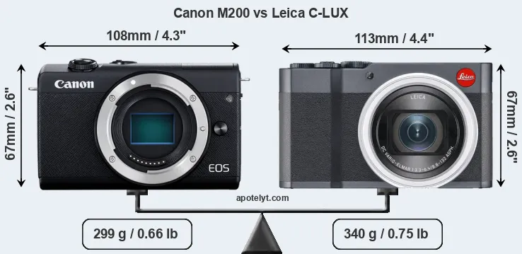 Size Canon M200 vs Leica C-LUX