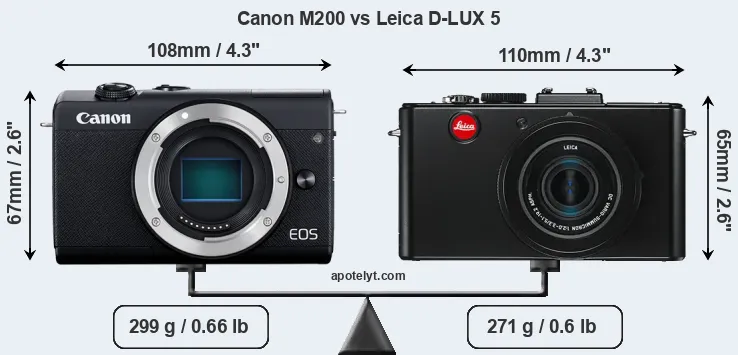 Size Canon M200 vs Leica D-LUX 5