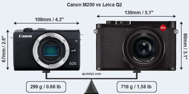 Size Canon M200 vs Leica Q2