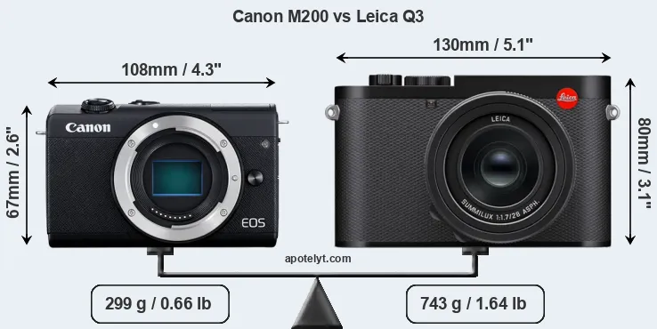 Size Canon M200 vs Leica Q3