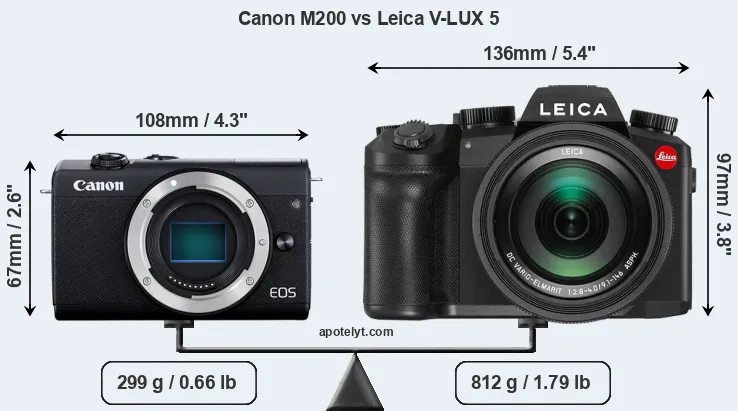 Size Canon M200 vs Leica V-LUX 5