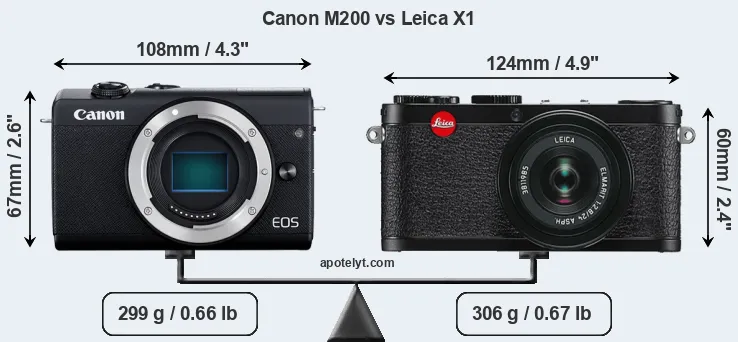 Size Canon M200 vs Leica X1