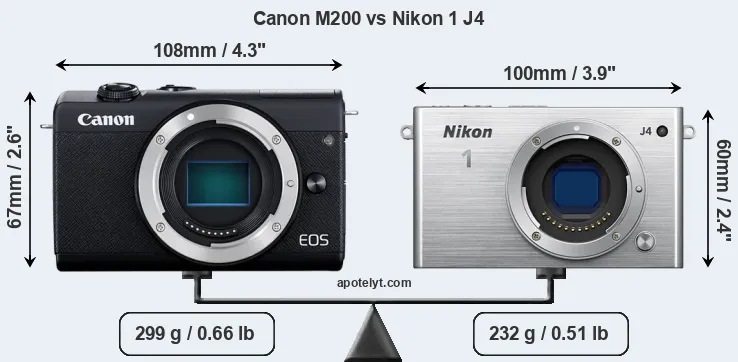Size Canon M200 vs Nikon 1 J4