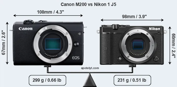 Size Canon M200 vs Nikon 1 J5