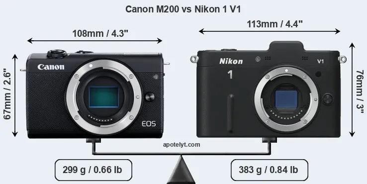 Size Canon M200 vs Nikon 1 V1