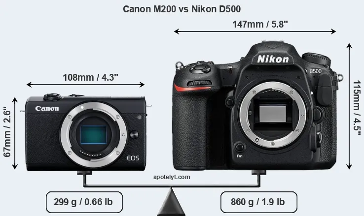 Size Canon M200 vs Nikon D500