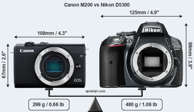 Size Canon M200 vs Nikon D5300