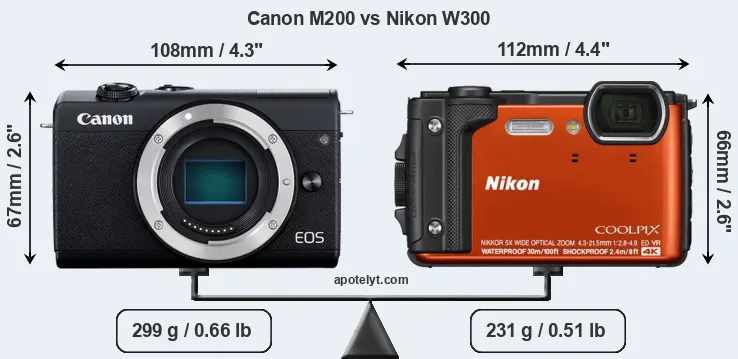 Size Canon M200 vs Nikon W300