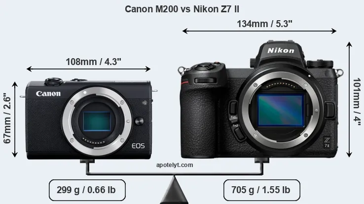 Size Canon M200 vs Nikon Z7 II