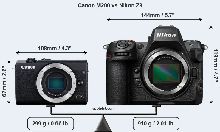 Size Canon M200 vs Nikon Z8