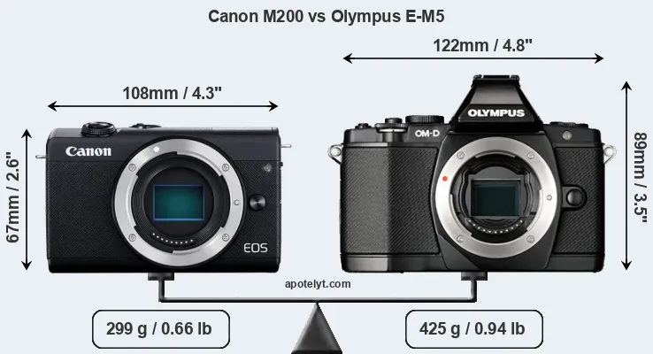 Size Canon M200 vs Olympus E-M5