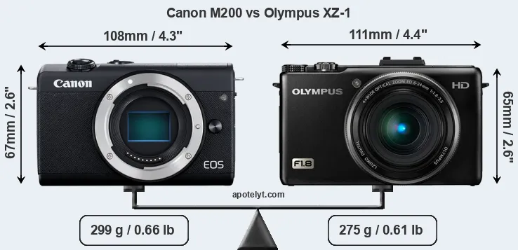 Size Canon M200 vs Olympus XZ-1