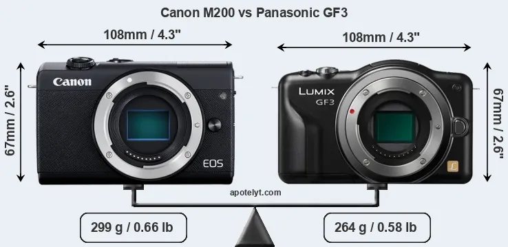Size Canon M200 vs Panasonic GF3