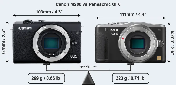 Size Canon M200 vs Panasonic GF6