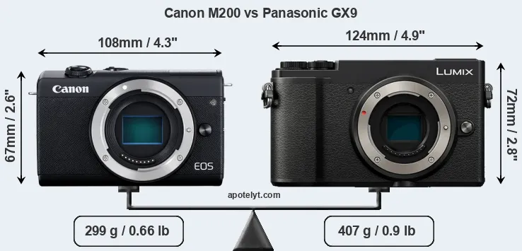 Size Canon M200 vs Panasonic GX9