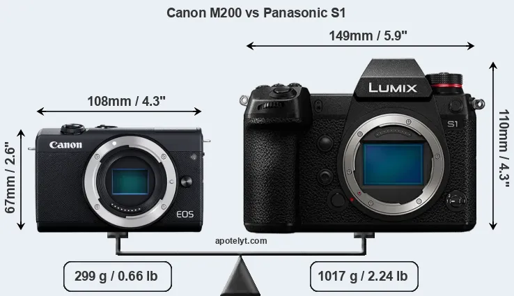 Size Canon M200 vs Panasonic S1