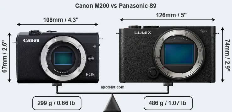 Size Canon M200 vs Panasonic S9