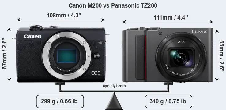 Size Canon M200 vs Panasonic TZ200