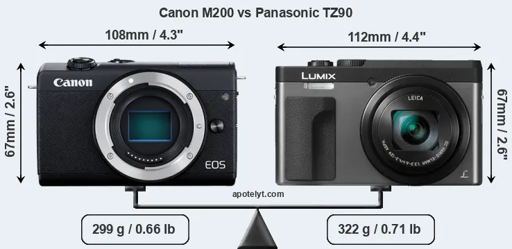 Size Canon M200 vs Panasonic TZ90