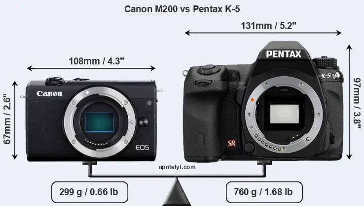 Size Canon M200 vs Pentax K-5