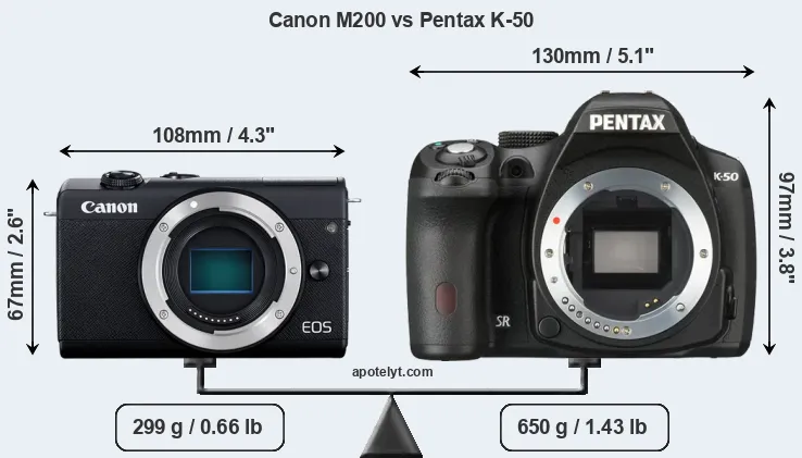 Size Canon M200 vs Pentax K-50