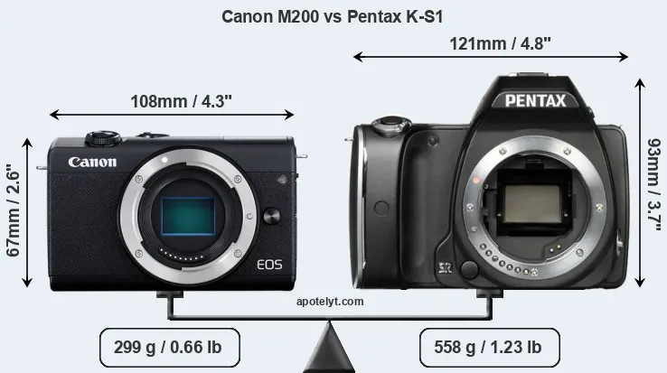 Size Canon M200 vs Pentax K-S1