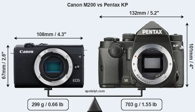 Size Canon M200 vs Pentax KP
