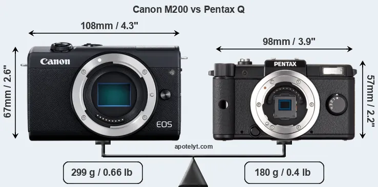 Size Canon M200 vs Pentax Q