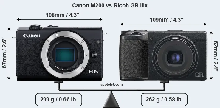 Size Canon M200 vs Ricoh GR IIIx