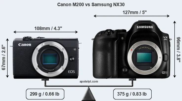 Size Canon M200 vs Samsung NX30