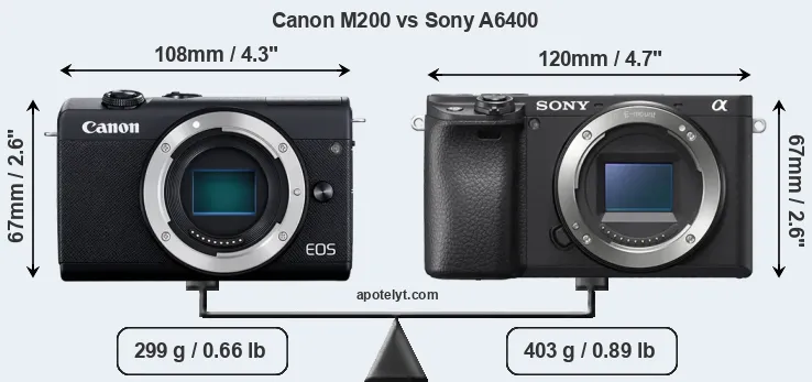 Size Canon M200 vs Sony A6400