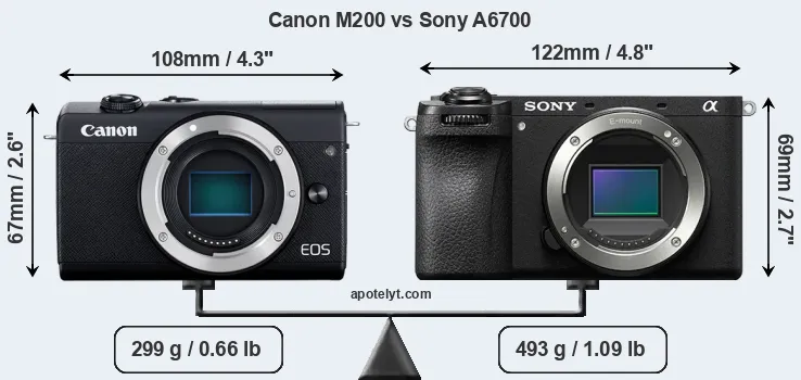 Size Canon M200 vs Sony A6700