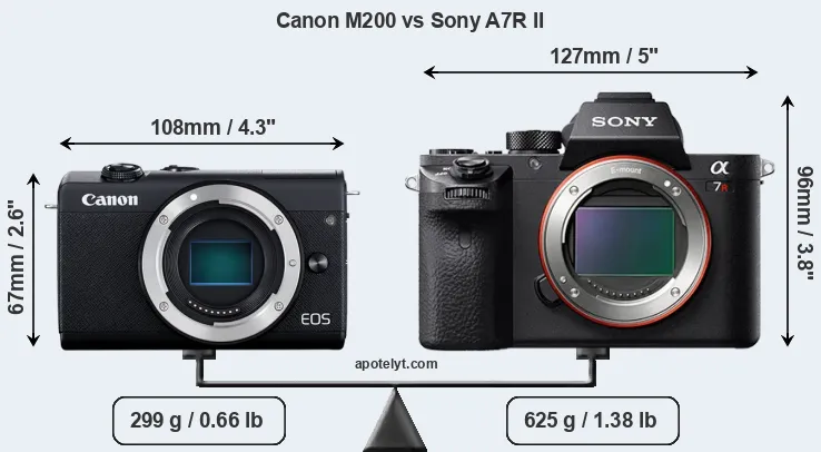 Size Canon M200 vs Sony A7R II