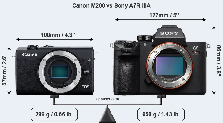 Size Canon M200 vs Sony A7R IIIA