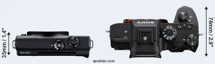 Compare M200 versus A7R IIIA top