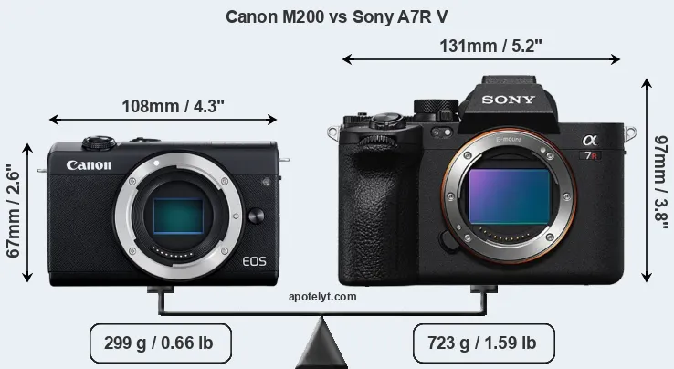 Size Canon M200 vs Sony A7R V