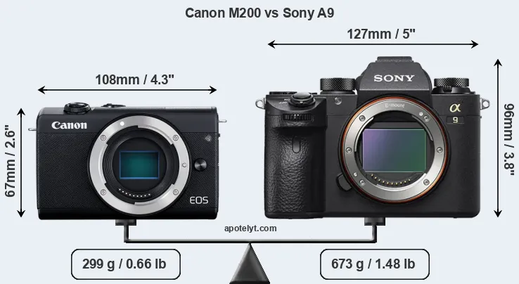Size Canon M200 vs Sony A9