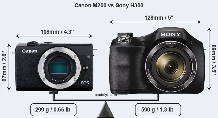 Size Canon M200 vs Sony H300