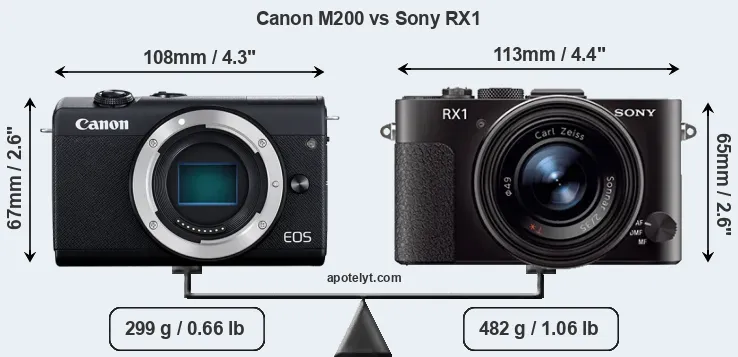 Size Canon M200 vs Sony RX1