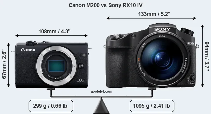 Size Canon M200 vs Sony RX10 IV