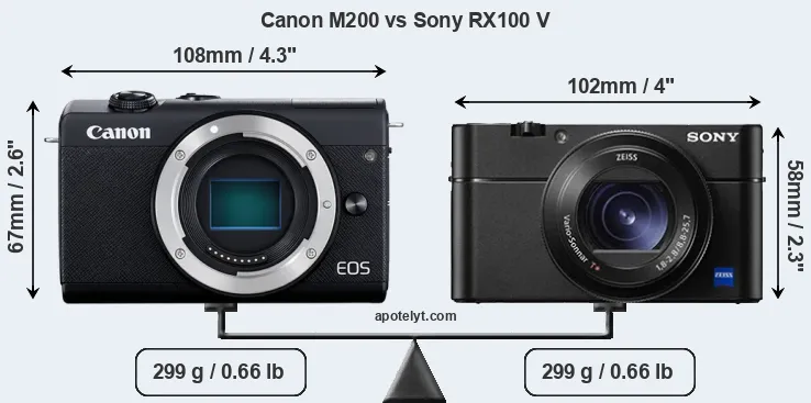 Size Canon M200 vs Sony RX100 V