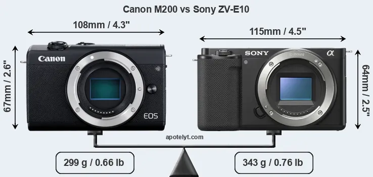 Size Canon M200 vs Sony ZV-E10