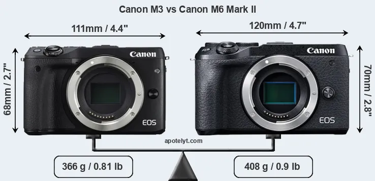 Size Canon M3 vs Canon M6 Mark II